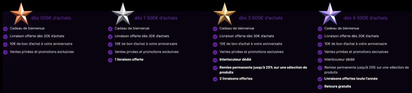 Découvrez le Programme de Fidélité Sparklers Club : Récompensez Votre Loyauté !